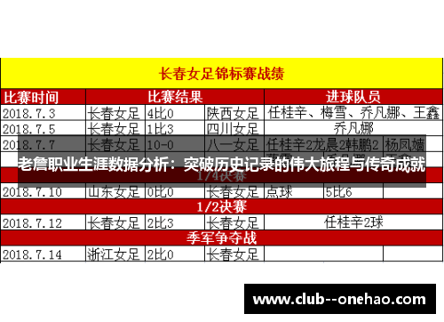 老詹职业生涯数据分析：突破历史记录的伟大旅程与传奇成就