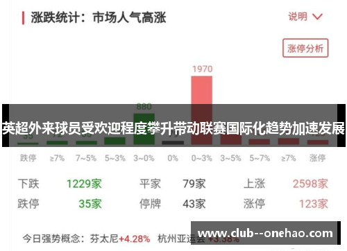 英超外来球员受欢迎程度攀升带动联赛国际化趋势加速发展