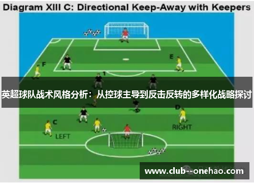 英超球队战术风格分析：从控球主导到反击反转的多样化战略探讨