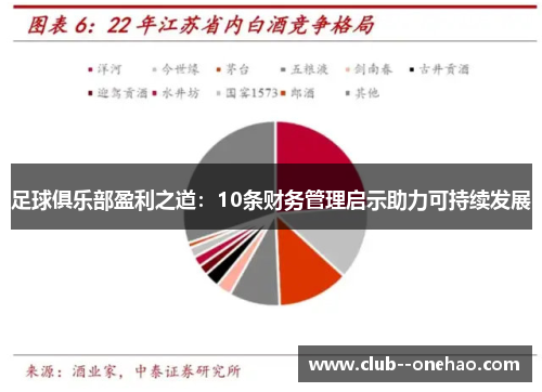 足球俱乐部盈利之道:10条财务管理启示助力可持续发展 足球俱乐部盈利之道:10条财务管理启示助力可持续发展