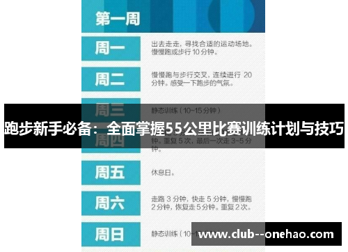 跑步新手必备:全面掌握55公里比赛训练计划与技巧 跑步新手必备:全面掌握55公里比赛训练计划与技巧