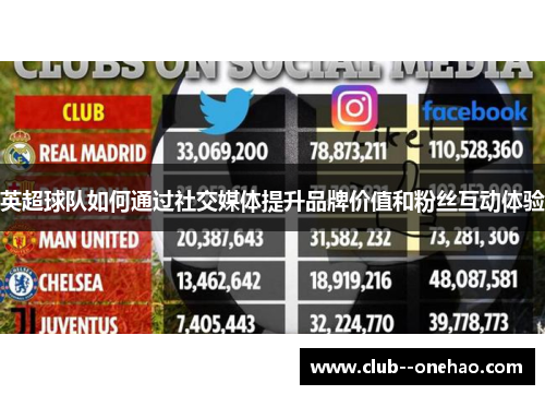 英超球队如何通过社交媒体提升品牌价值和粉丝互动体验