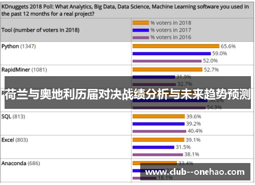 荷兰与奥地利历届对决战绩分析与未来趋势预测 荷兰与奥地利历届对决战绩分析与未来趋势预测