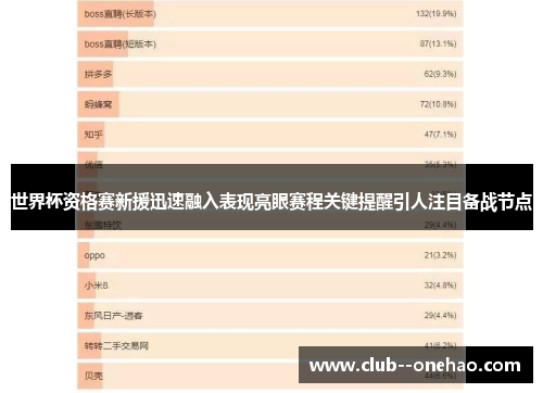 世界杯资格赛新援迅速融入表现亮眼赛程关键提醒引人注目备战节点 世界杯资格赛新援迅速融入表现亮眼赛程关键提醒引人注目备战节点