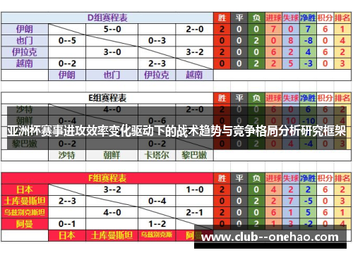 亚洲杯赛事进攻效率变化驱动下的战术趋势与竞争格局分析研究框架 亚洲杯赛事进攻效率变化驱动下的战术趋势与竞争格局分析研究框架