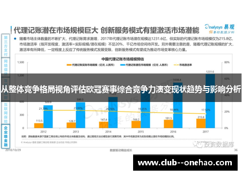 从整体竞争格局视角评估欧冠赛事综合竞争力演变现状趋势与影响分析 从整体竞争格局视角评估欧冠赛事综合竞争力演变现状趋势与影响分析