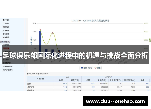 足球俱乐部国际化进程中的机遇与挑战全面分析