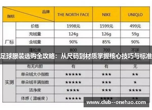 足球服装选购全攻略：从尺码到材质掌握核心技巧与标准