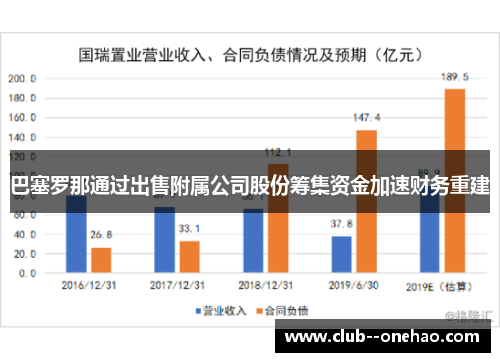 巴塞罗那通过出售附属公司股份筹集资金加速财务重建